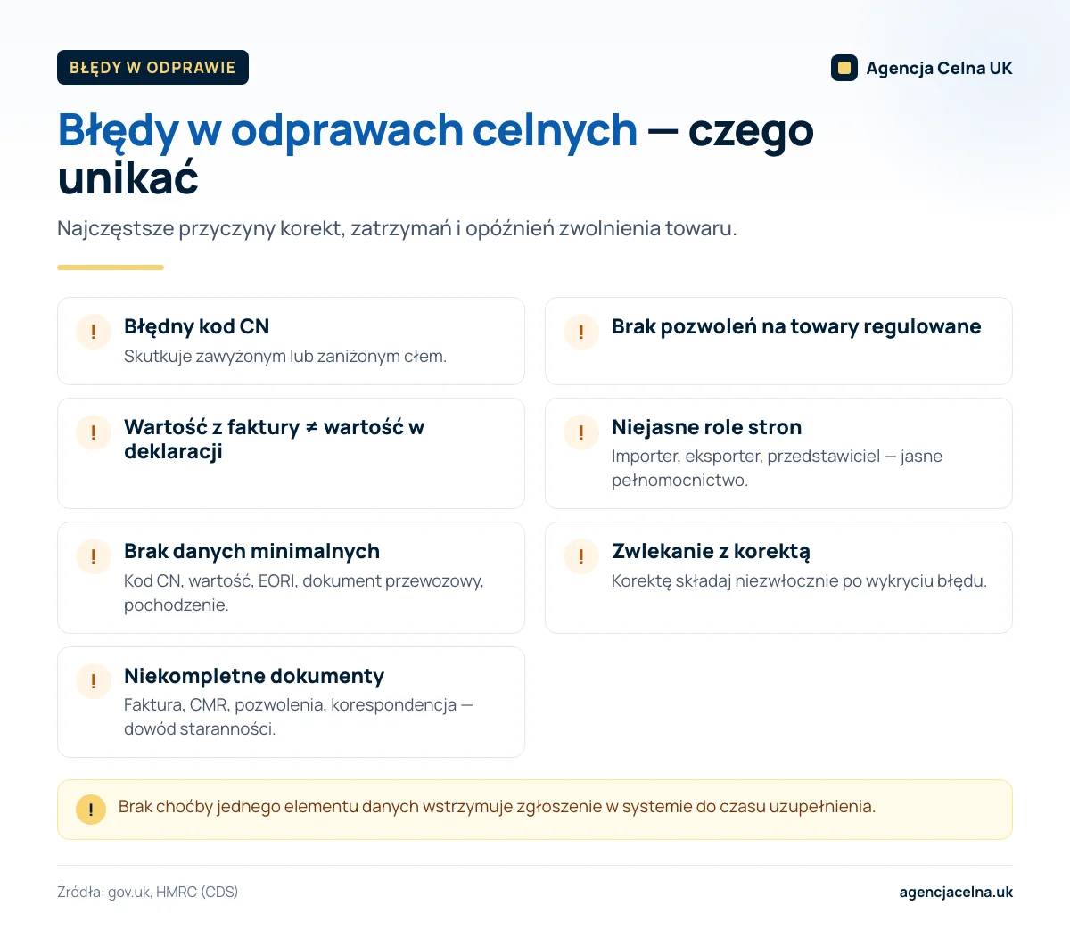Infografika: lista siedmiu najczęstszych błędów w odprawach celnych i sposobów ich uniknięcia.