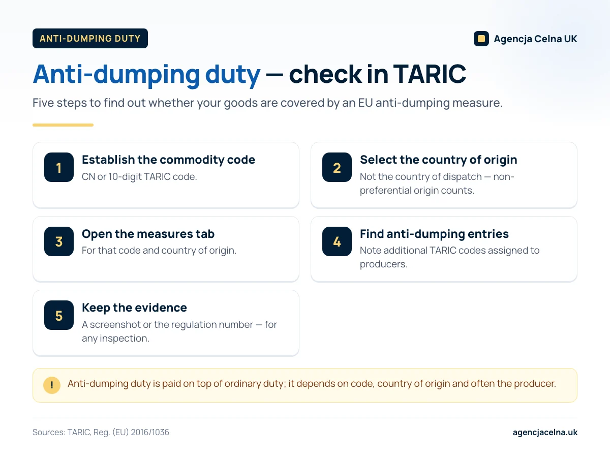 Infographic: five steps to check in TARIC whether goods are subject to anti-dumping duty.