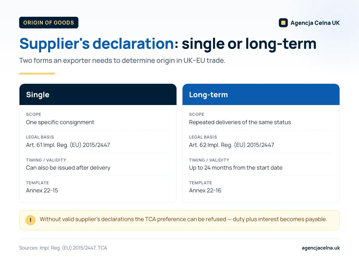 Infographic: single versus long-term supplier's declaration — scope, legal basis, validity and template.