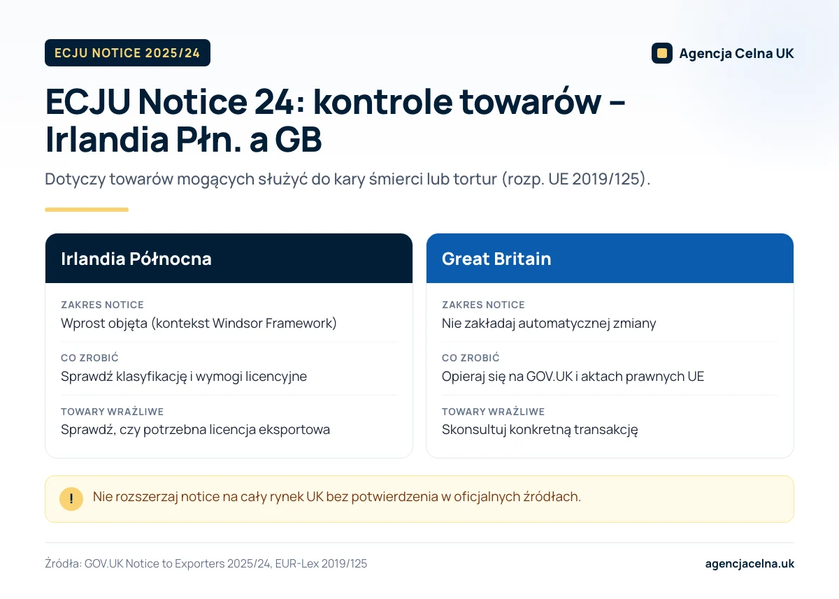 Infografika: porównanie zakresu ECJU Notice 2025/24 dla Irlandii Północnej i Great Britain.