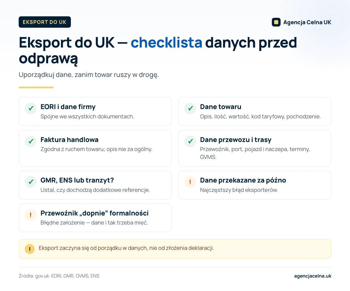 Infografika: checklista danych i dokumentów do eksportu z Polski do UK oraz dwa najczęstsze błędy.