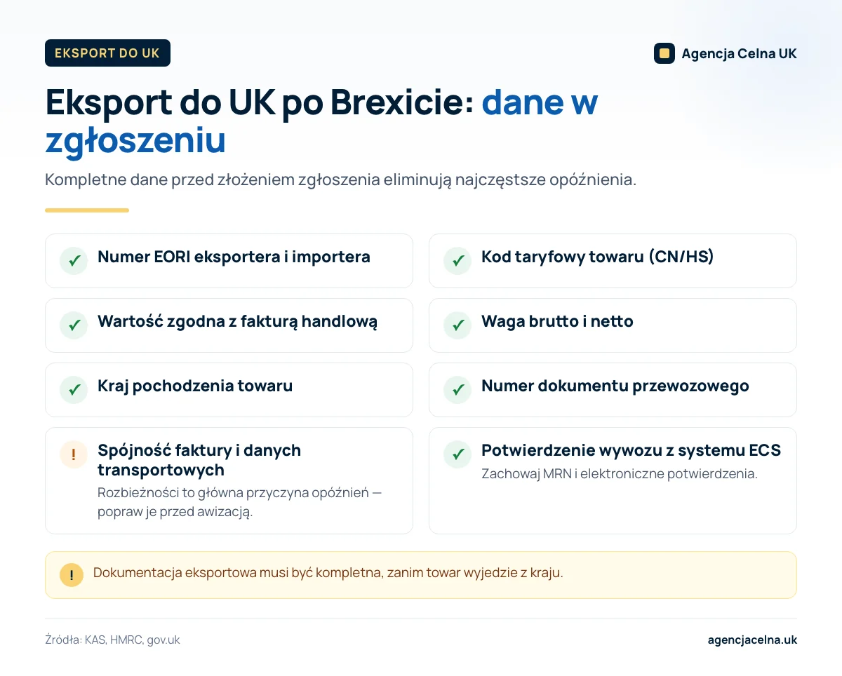 Infografika: lista danych wymaganych w zgłoszeniu eksportowym do Wielkiej Brytanii oraz najczęstszy błąd.