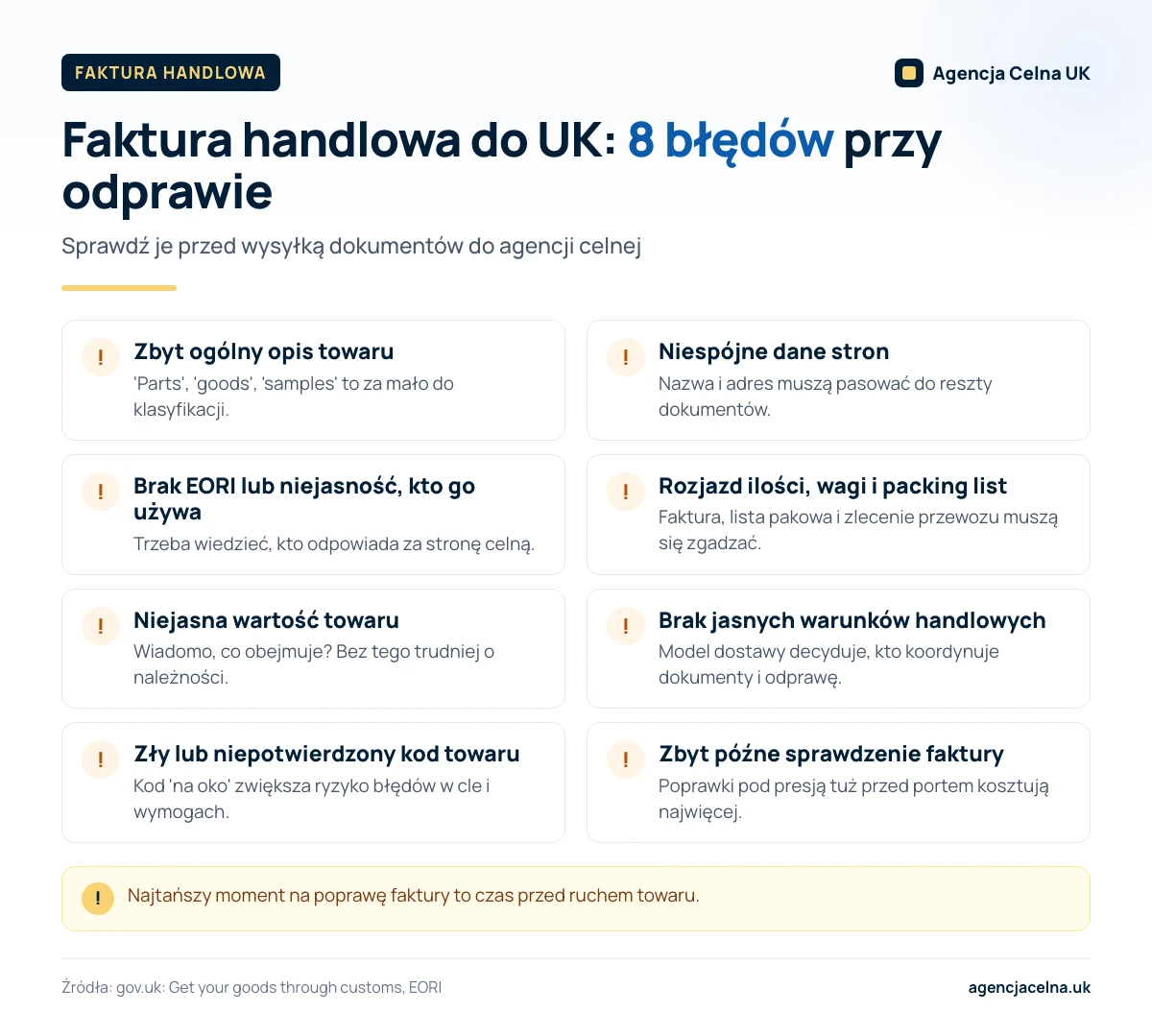 Infografika: osiem najczęstszych błędów na fakturze handlowej do UK, od ogólnego opisu po zbyt późną weryfikację.