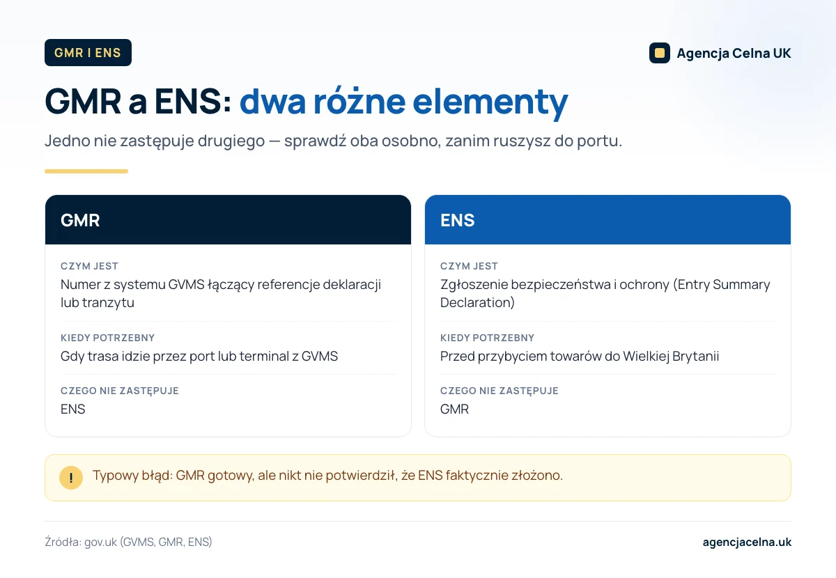 Infografika: GMR (numer z GVMS) i ENS (zgłoszenie bezpieczeństwa przed przybyciem do UK) — jedno nie zastępuje drugiego.