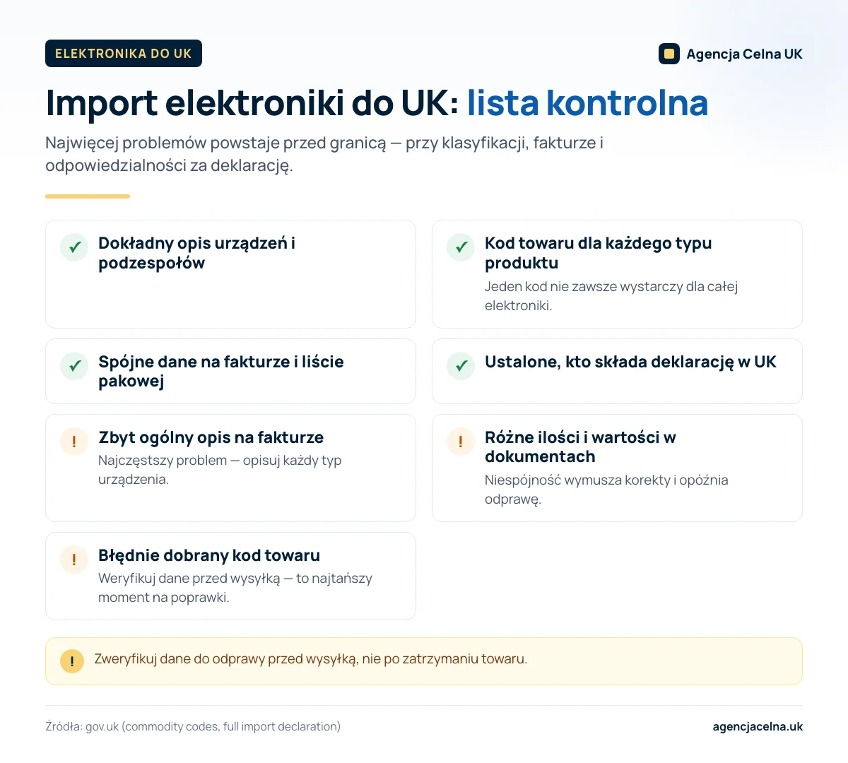 Infografika: lista kontrolna importu elektroniki do UK — co przygotować przed odprawą i trzy najczęstsze błędy.