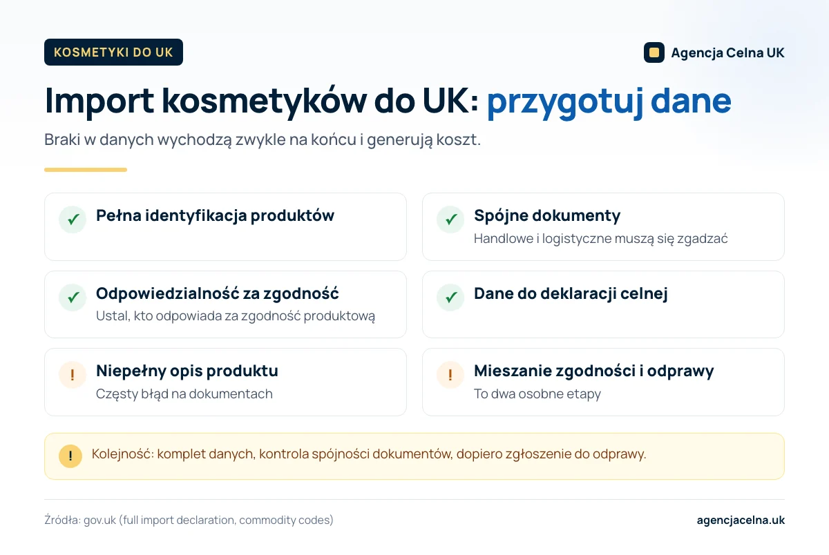 Infografika: lista kontrolna importu kosmetyków do UK — identyfikacja, dokumenty, zgodność, dane i najczęstsze błędy.
