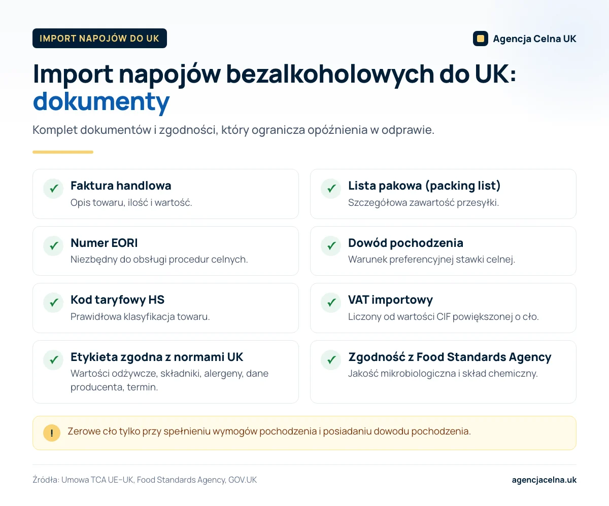 Infografika: dokumenty i wymogi zgodności przy imporcie napojów bezalkoholowych z UE do Wielkiej Brytanii.