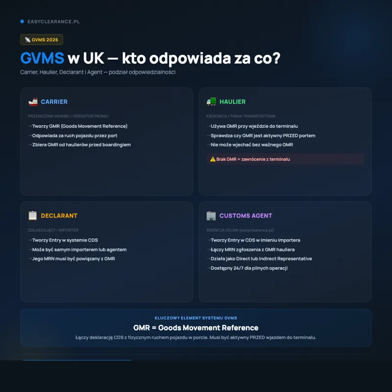 Export către UK