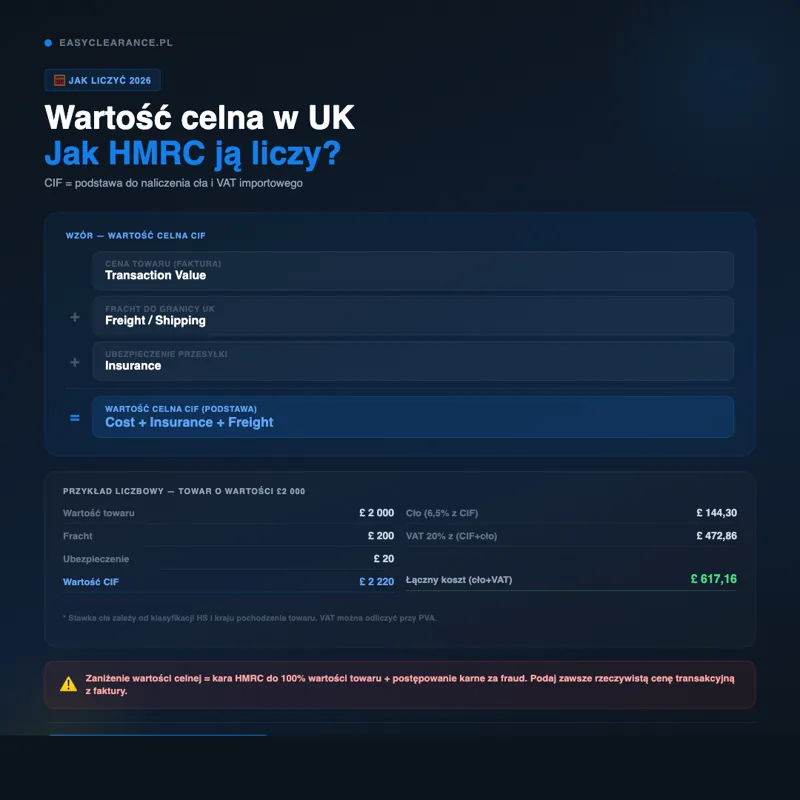 Import du Royaume-Uni vers la Pologne