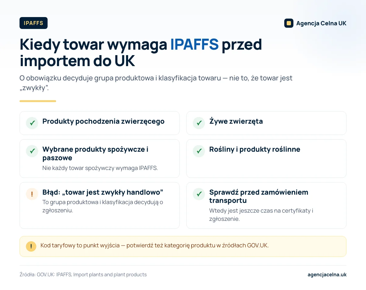 Infografika: grupy towarów zwykle objęte IPAFFS i najczęstszy błąd importerów przed wysyłką do UK.