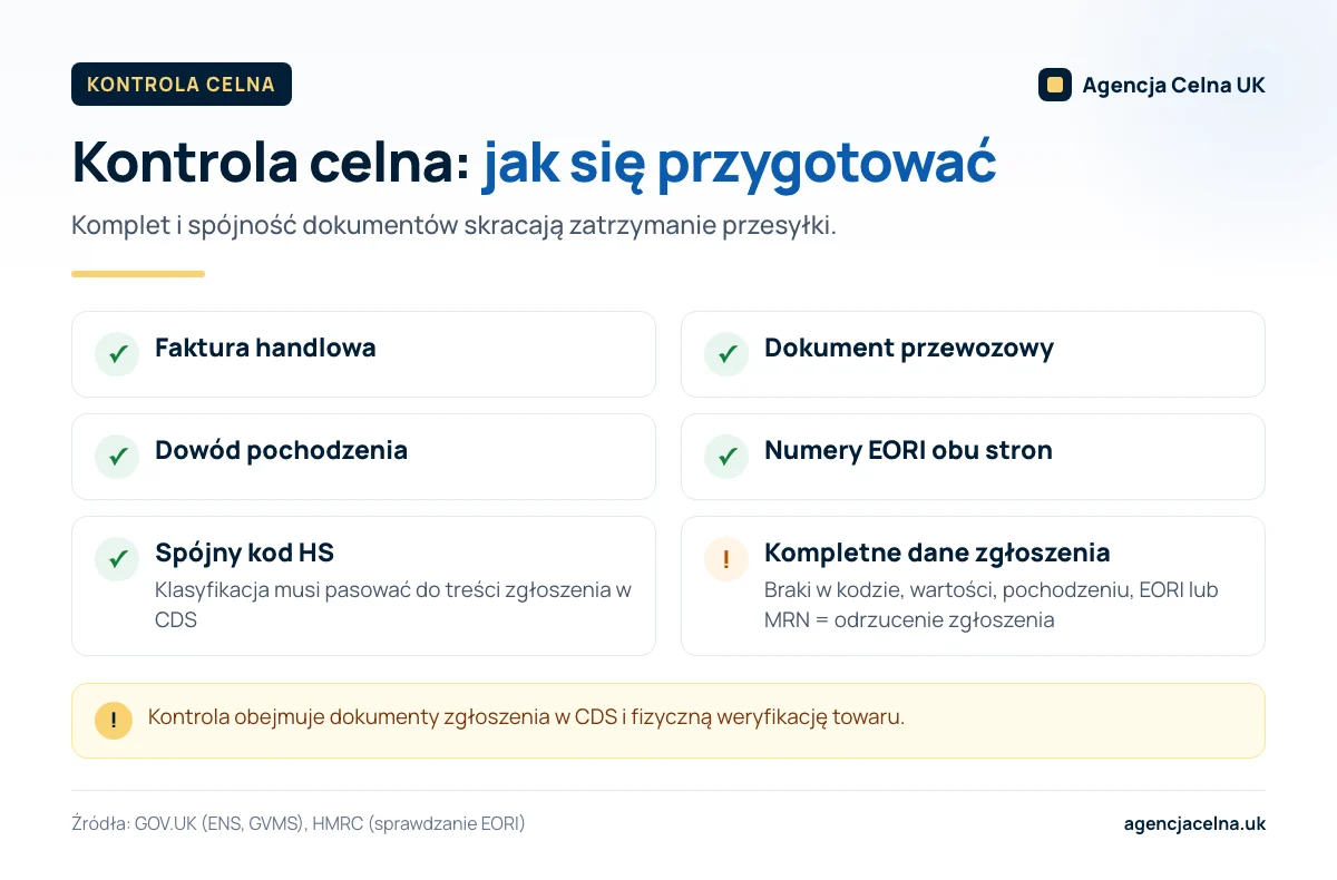 Infografika: lista kontrolna przed kontrolą celną — faktura, dokument przewozowy, pochodzenie, EORI, kod HS i dane.