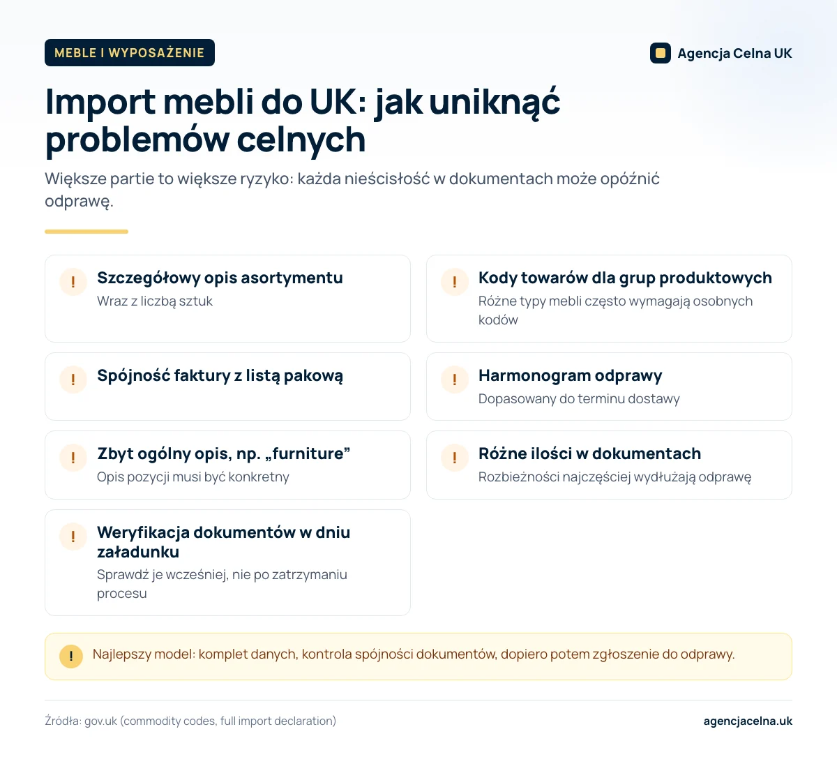 Infografika: lista kontrolna importu mebli do UK – co przygotować przed odprawą i trzy typowe błędy w dokumentach.