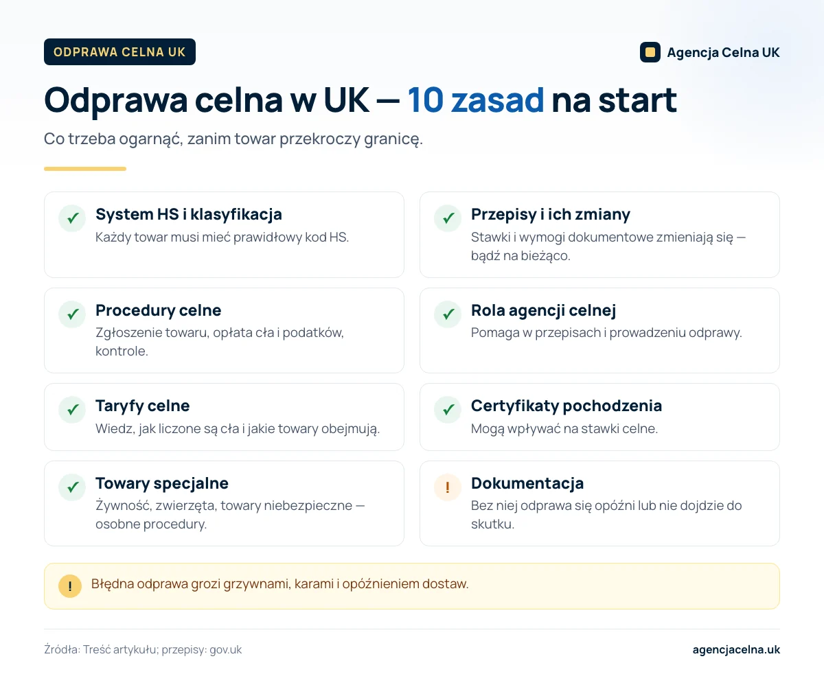 Infografika: checklista ośmiu najważniejszych zasad odprawy celnej w UK, od kodu HS po dokumentację.
