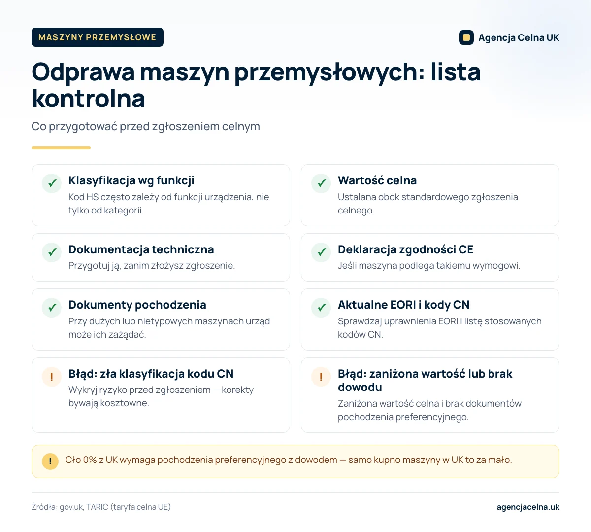 Infografika: lista kontrolna odprawy maszyn przemysłowych – klasyfikacja, wartość, dokumentacja techniczna, CE, pochodzenie.