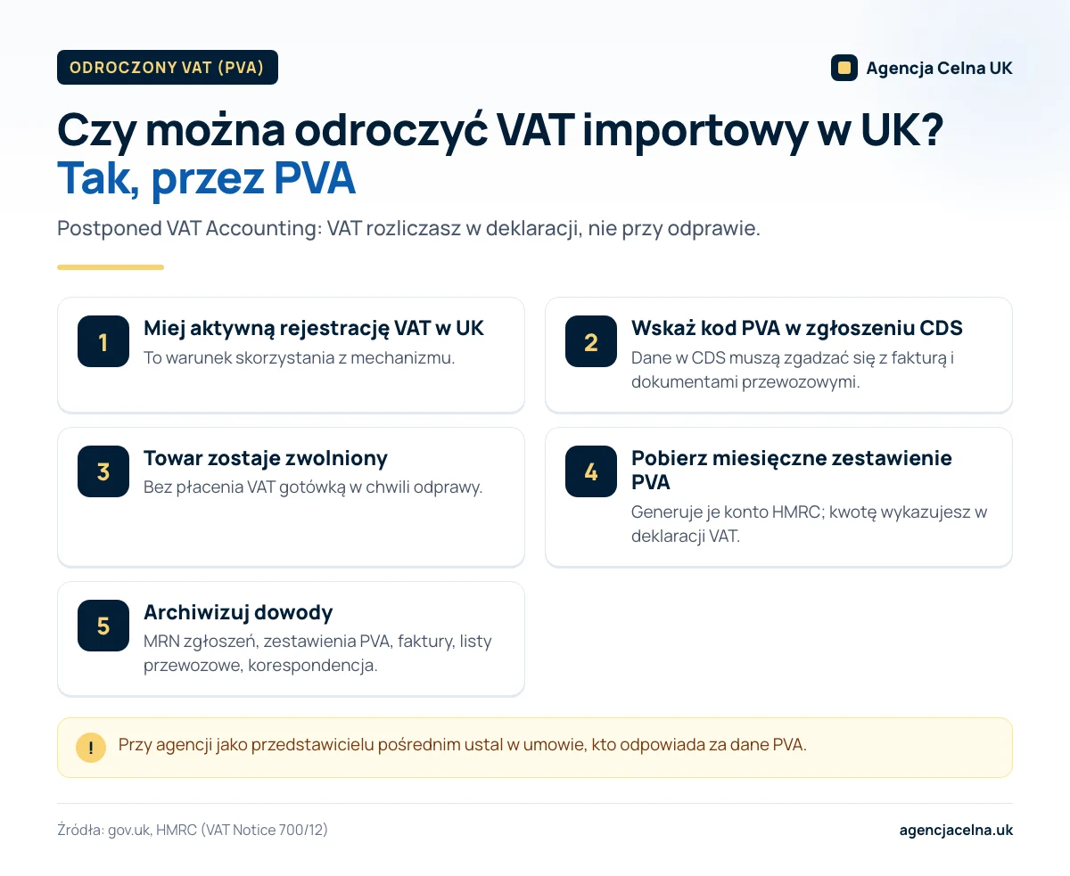 Infografika: jak odroczyć VAT importowy w UK mechanizmem PVA — od rejestracji VAT po miesięczne zestawienie.