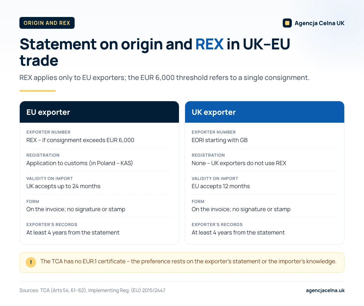 Infographic: statement on origin from an EU exporter (REX number) versus a UK exporter (GB EORI) in UK–EU trade.