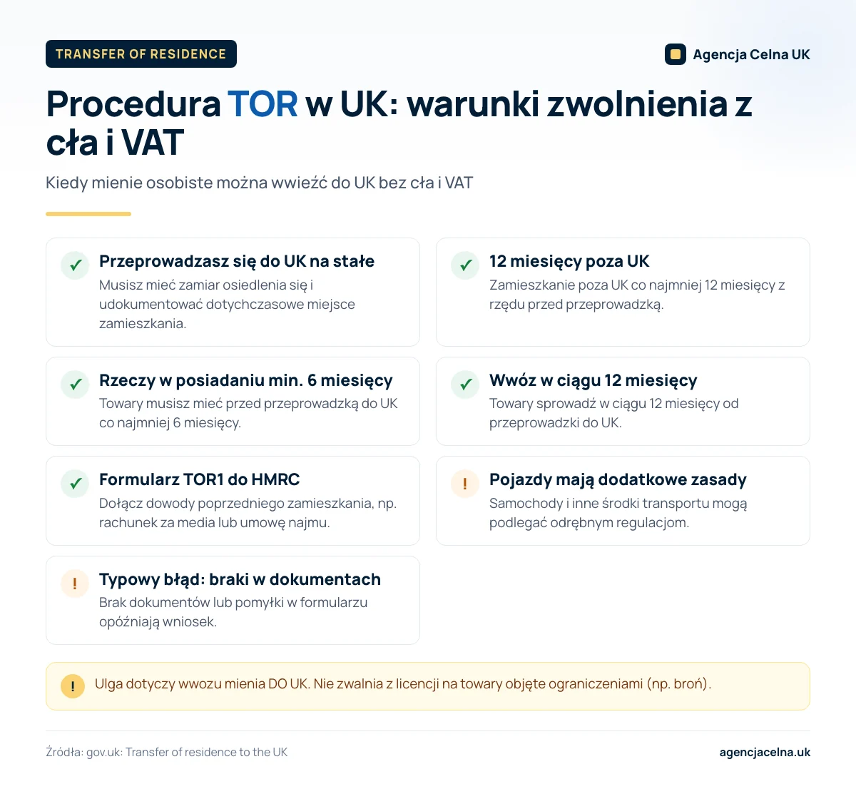 Infografika: warunki TOR – stała przeprowadzka do UK, 12 miesięcy poza UK, 6 miesięcy posiadania rzeczy, formularz TOR1.