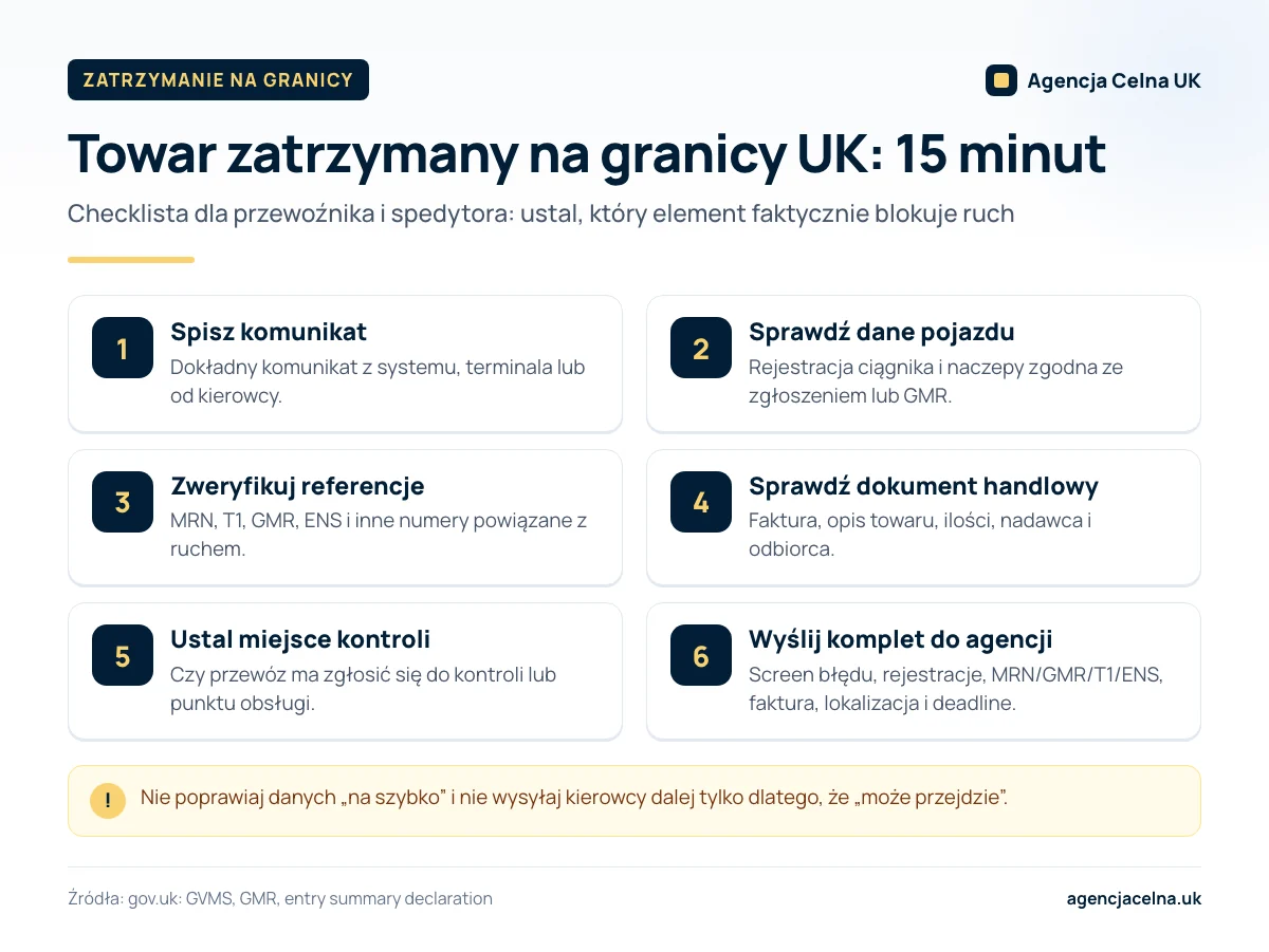 Infografika: sześć kroków 15-minutowej checklisty przy zatrzymaniu towaru na granicy UK – komunikat, pojazd, numery.
