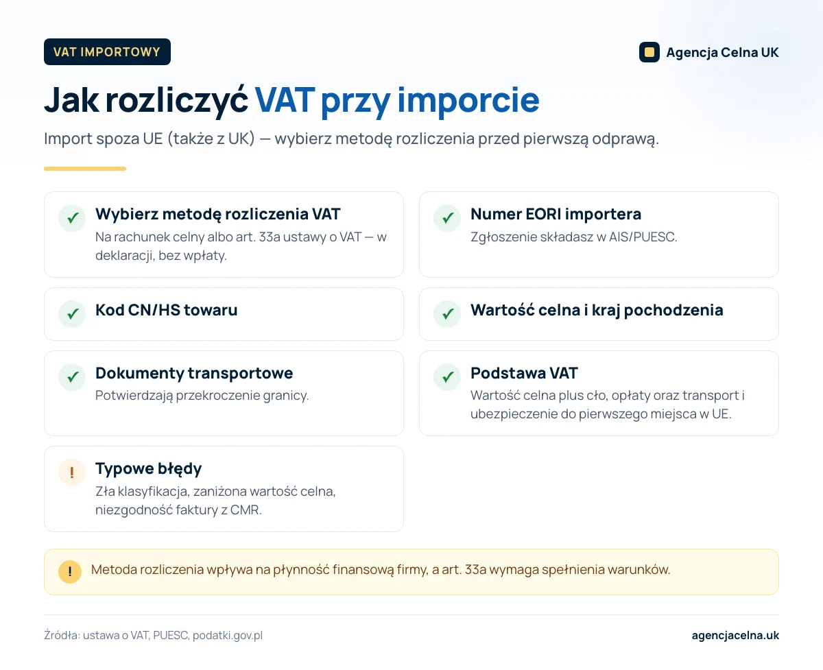 Infografika: lista kontrolna rozliczenia VAT przy imporcie — metoda rozliczenia, dane do zgłoszenia i podstawa opodatkowania.