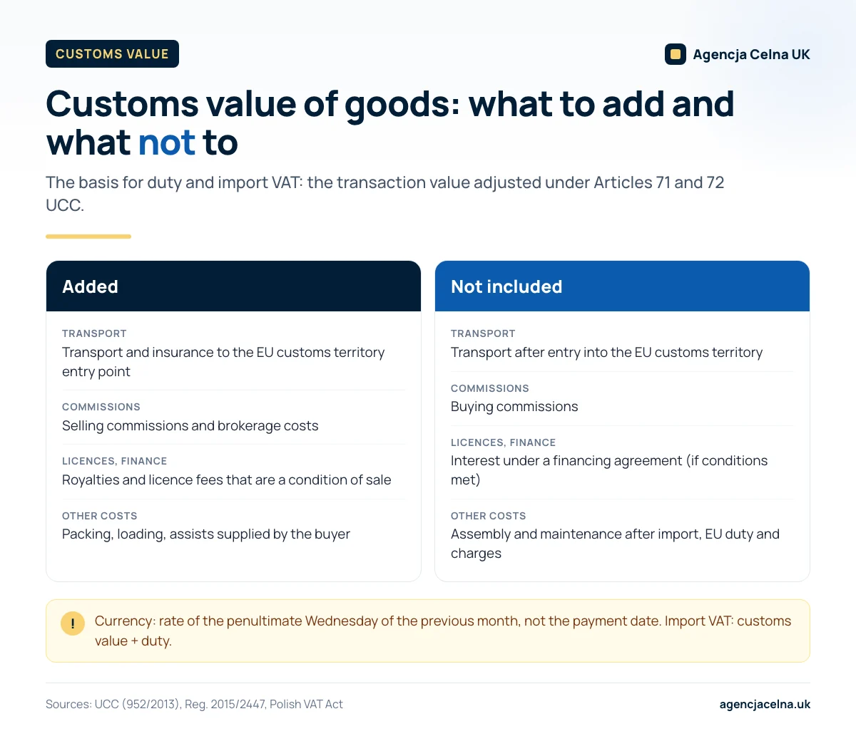 Infographic: what is and is not included in the customs value of goods, plus the currency conversion rule.