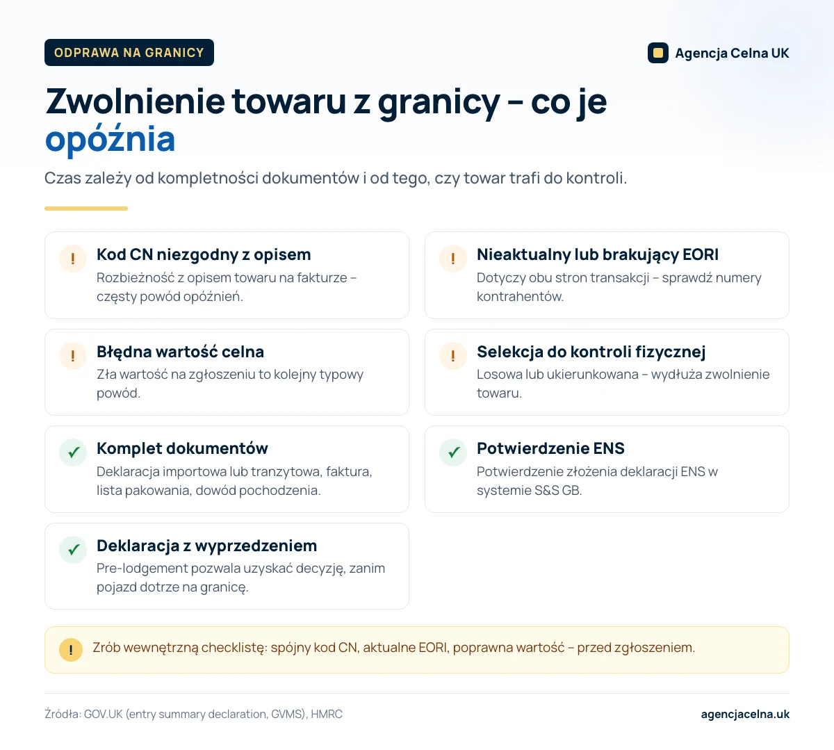 Infografika: cztery najczęstsze przyczyny opóźnień zwolnienia towaru na granicy UK oraz trzy sposoby ich uniknięcia.