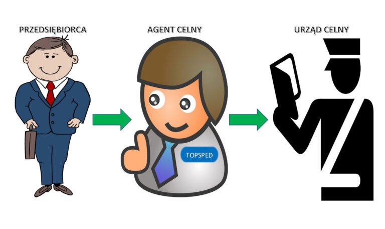 agencji celnej w UK