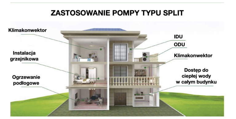POmpy ciepla UK