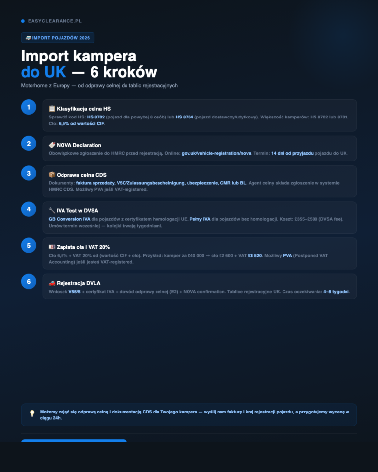 Import kampera do UK