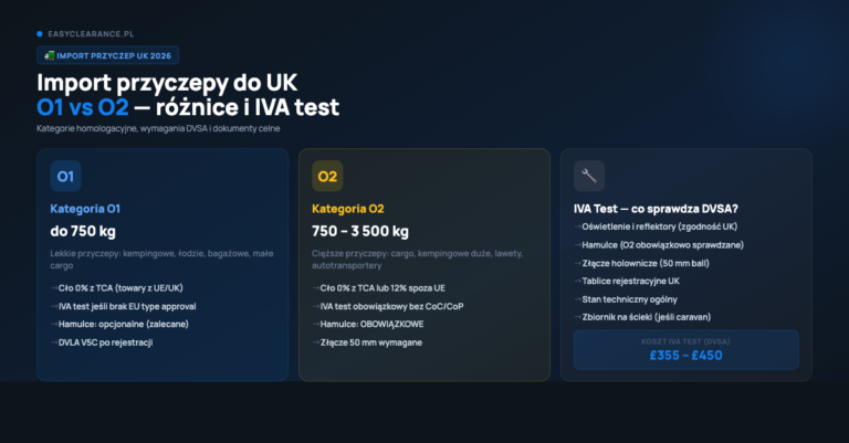 Import przyczepy do UK – IVA