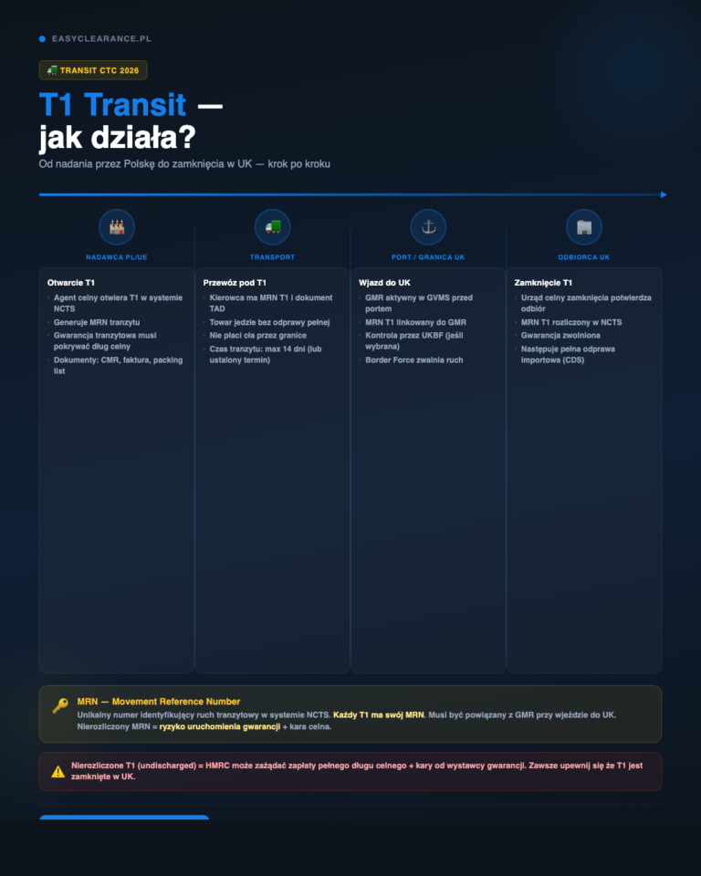 T1 Transit – jak działa krok po kroku
