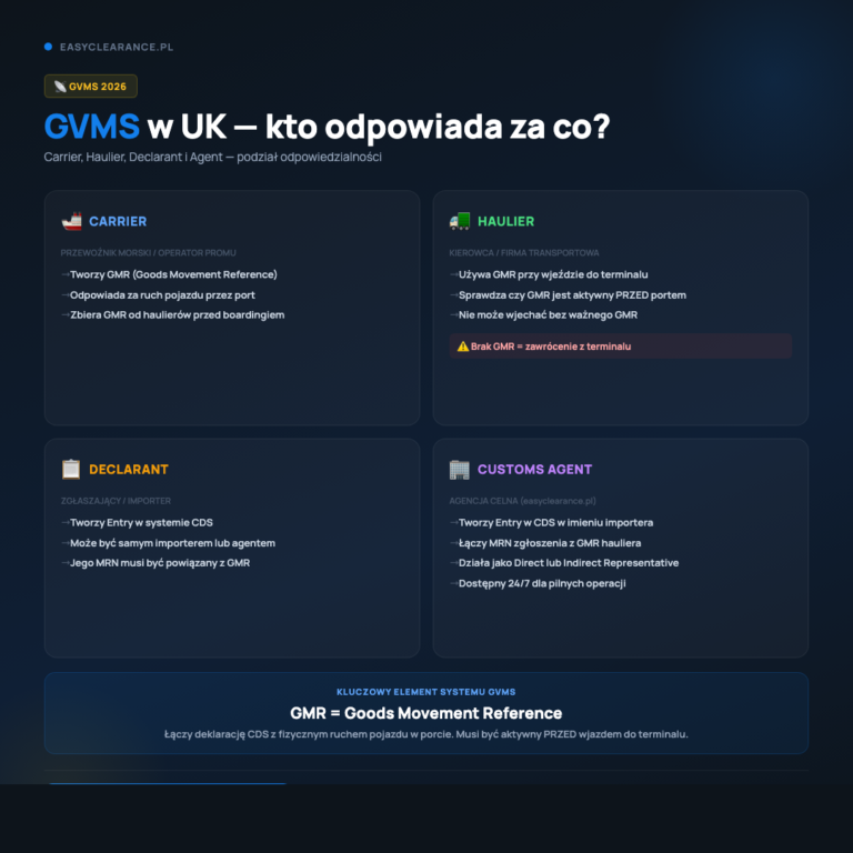 Role w GVMS na granicy UK